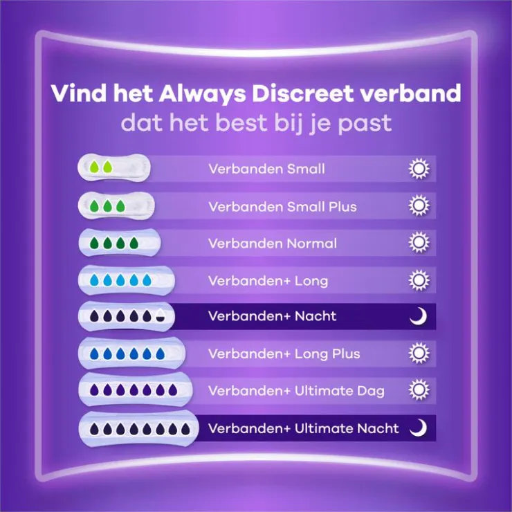 Always Discreet Incontinentieverband Long