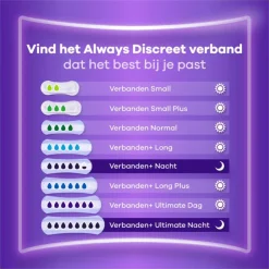 Always Discreet Always Maandverband Discreet Long Plus Duo Pack