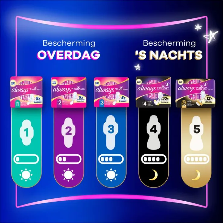 Always Maandverband Platinum Normal