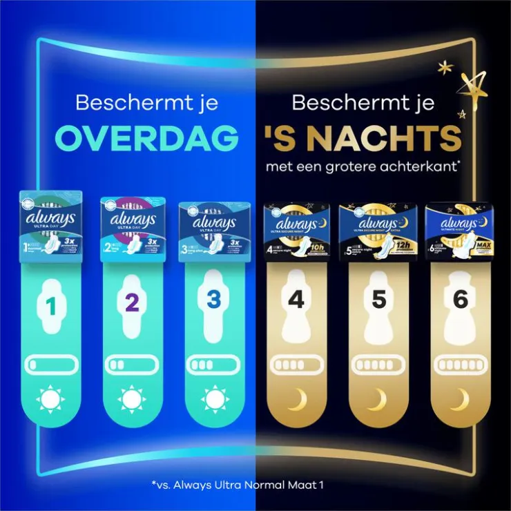 Always Maandverband Ultra Normal Wings