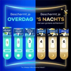 Always Maandverband Ultra Normal Giga Pack