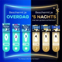Always Maandverband Ultra Secure Night Wings Giga Pack