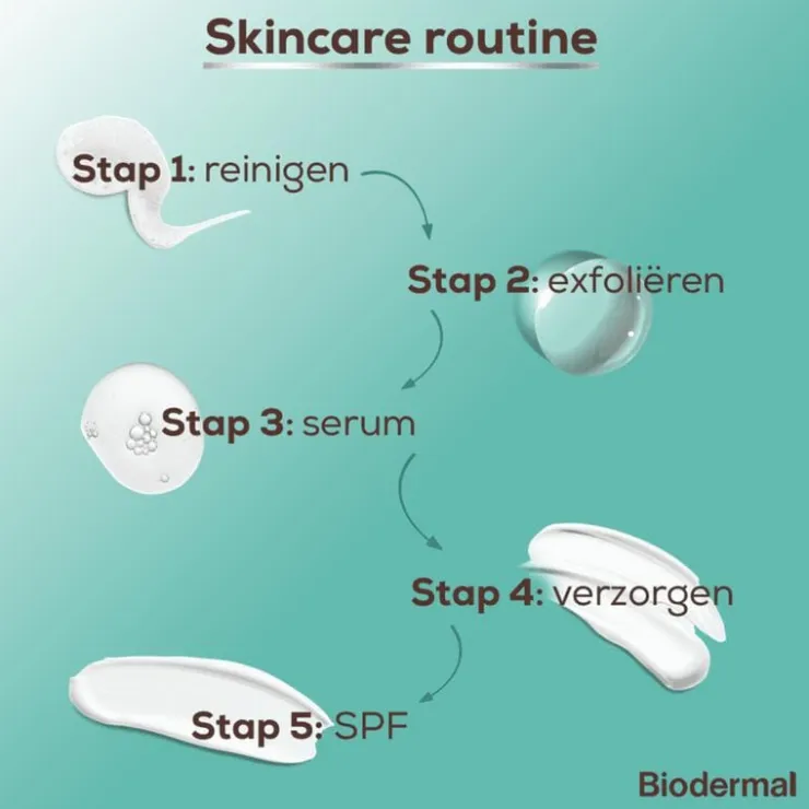 Biodermal Face Wash 150 ML