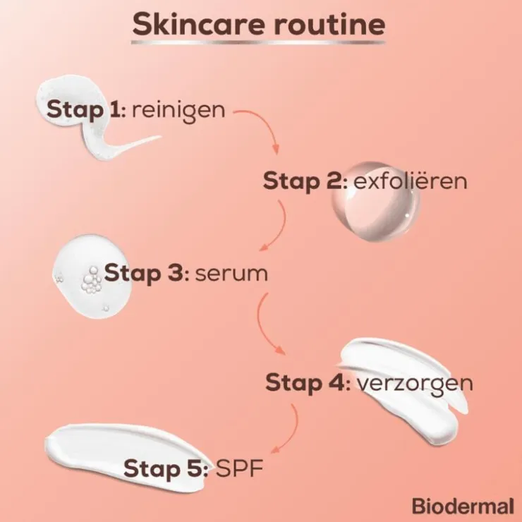 Biodermal Glow Exfoliant Lotion 150 ML