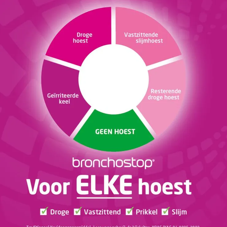Bronchostop Hoestdrank bij Vastzittende Hoest en Keelpijn 200 ML
