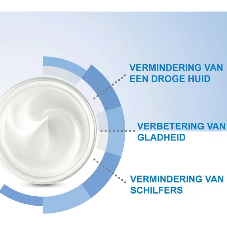 CeraVe SA Anti-ruwe Huidcrème 177 ML