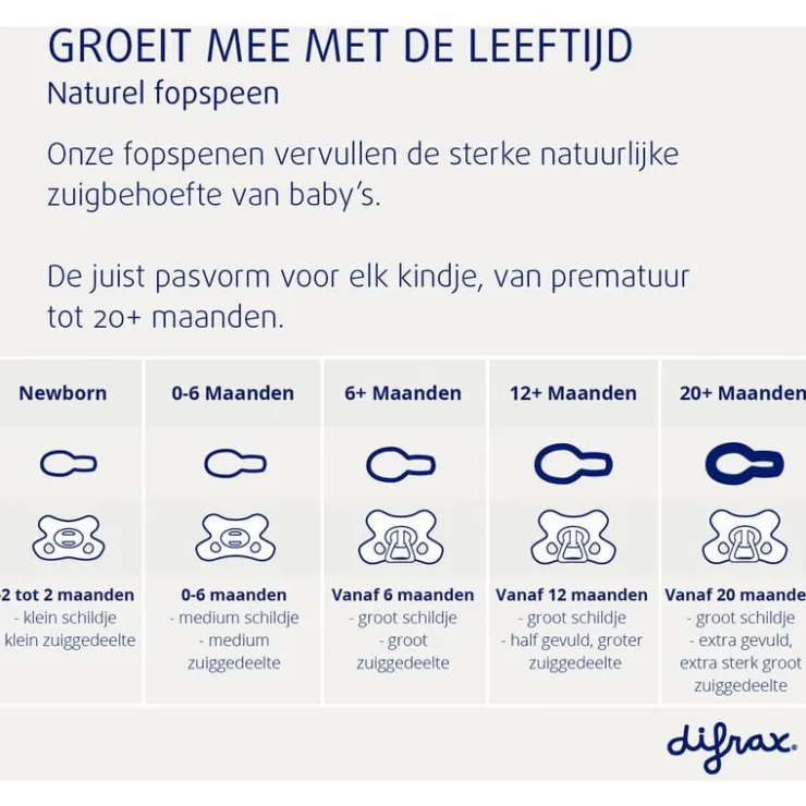 Difrax Fopspeen Natural 18 Maanden Donkergrijs BPA-vrij