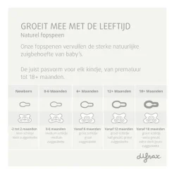 Difrax Fopspeen Naturel Green Jade 18 Maanden