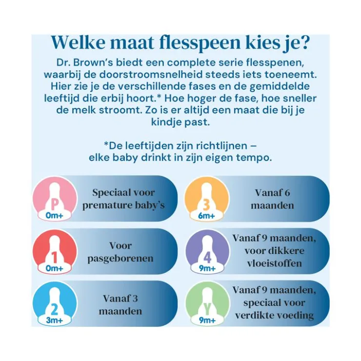 Dr. Brown's Dr. Brown’s Flesspeen 0+ maanden Fase 1 Smalle Halsfles 2 stuks