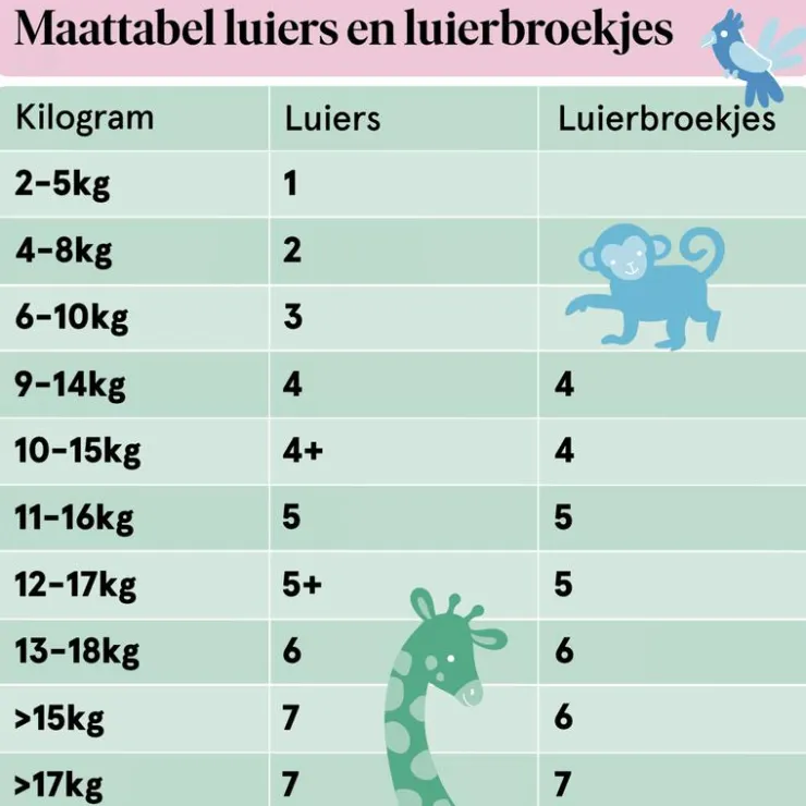 Etos Luierbroekjes Extra Large Maat 6 15+ kg Mid Pack 19 stuks