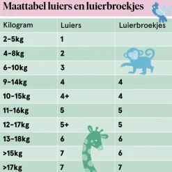 Etos Luierbroekjes Junior Maat 5 12-17 kg Value Pack 40 stuks