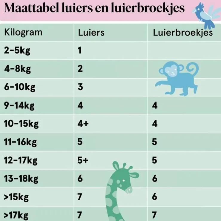 Etos Luiers Maxi+ Maat 4+ 10-15 kg Mid Pack 27 stuks