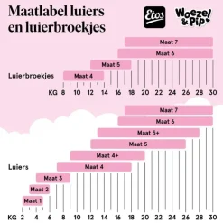 Etos Puur & Zacht Luiers Junior Maat 5 11+ kg 22 stuks