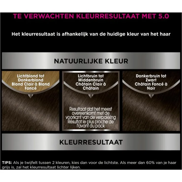 Garnier Olia Permanente Haarverf