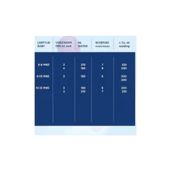 Hero Nutrasense Classic Peutermelk 4 (2+jr) met melkvet 700 GR