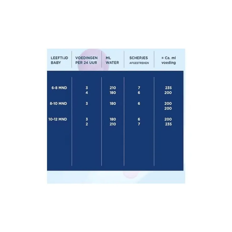 Hero Nutrasense Classic Zuigelingenvoeding 1 (0-6m) met melkvet 700 GR
