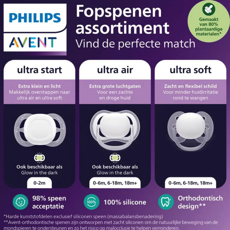 Philips Avent Fopspeen Ultra Air Day 0-6M Double Pack - SCF087/02