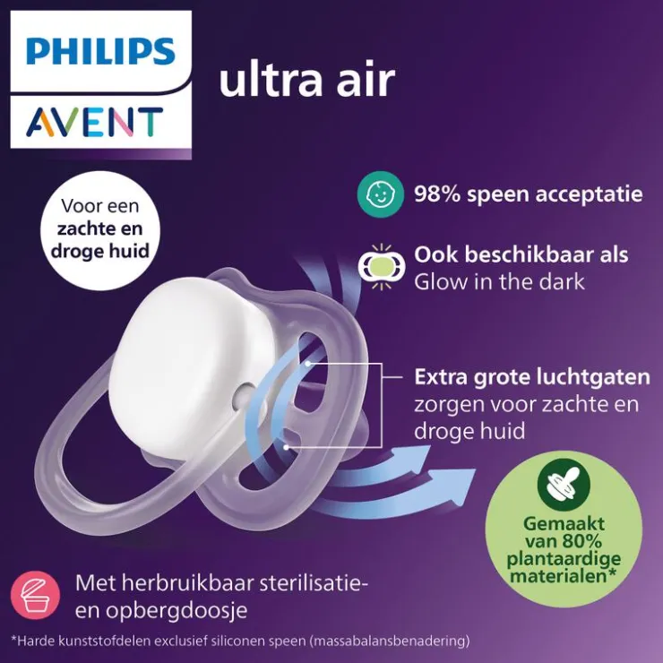 Philips Avent Fopspeen Ultra Air Day 0-6M Double Pack - SCF087/02