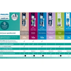Philips Sonicare Optimal White Opzetborstel Wit 6 pack - HX6066/87