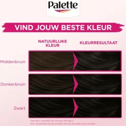 Poly Palette Perfecte Gloss Color Haarverf