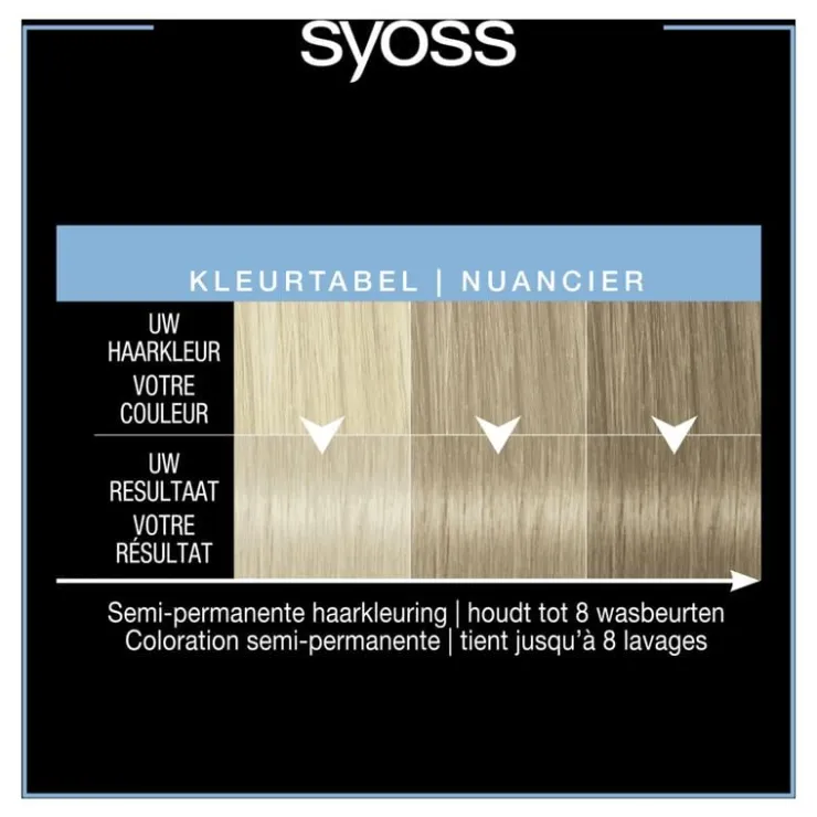 Syoss Color Glow Platinum